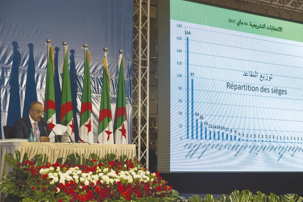 Majorité parlementaire pour le FLN et le RND