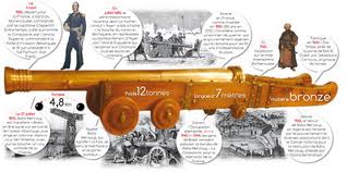 Baba Merzoug :Aucune demande officielle ,selon le ministère de affaires Etrangères