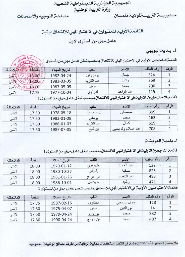 تلمسان : القائمة الأولية للمقبولين في الإختبار المهني للإلتحاق برتبة عامل مهني من المستوى الأول