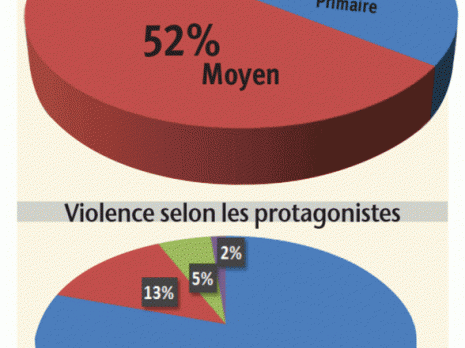Cette violence qui pousse l'enfant à l'irréparable