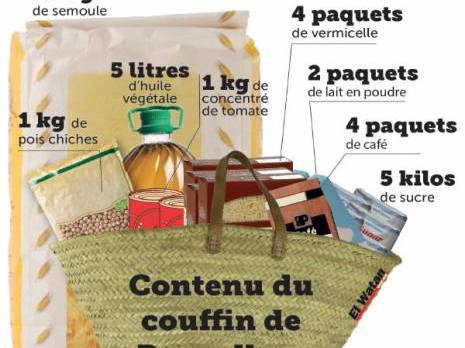 Couffin du Ramadhan : La grande arnaque !