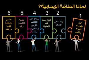كيفية اكتساب الطاقة الايجابية