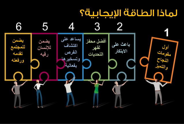 كيفية اكتساب الطاقة الايجابية
