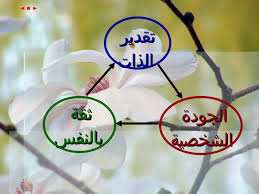 تقدير الذات والثقة بالنفس