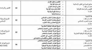 إعلان مسابقة الدكتوراه جامعة أبي بكر بلقايد تلمسان تخصص تاريخ 2018/2017