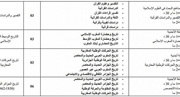 إعلان مسابقة الدكتوراه جامعة أبي بكر بلقايد تلمسان تخصص تاريخ 2018/2017