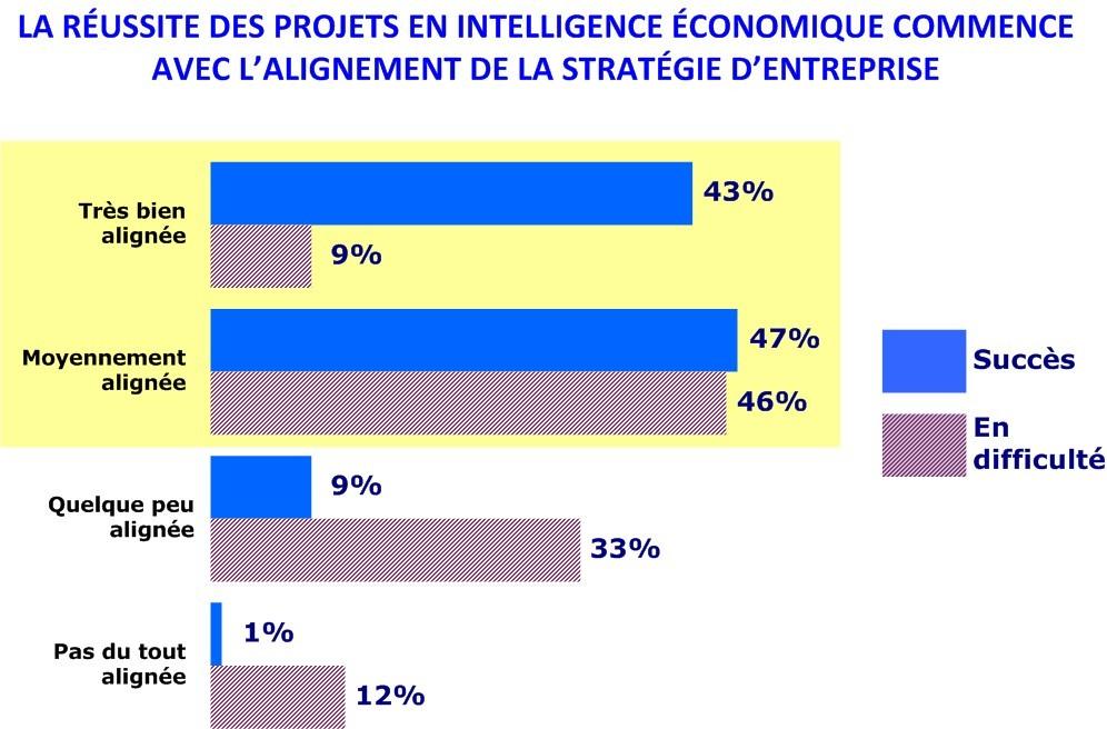l'intelligence économique