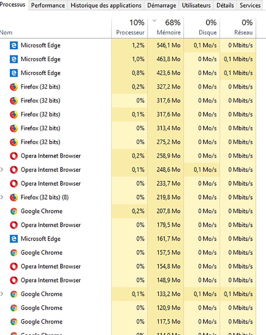 Chrome, Edge, Firefox, Opera : quel est le navigateur le plus performant ? Les navigateurs pour Windows 10 au banc d’essai