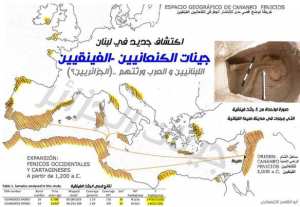 جينات الكنعانيين ( الفينقين ) … وعلاقتها بجينات الجزائريين !