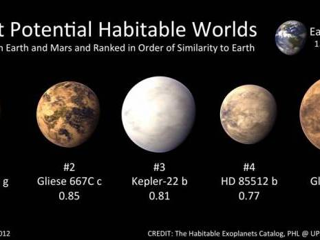 Espace : découverte d'une exoplanète de la taille de la Terre                                    Actualité : les autres articles