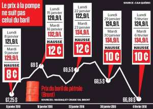 زيادات غامضة على اسعار الوقود في محطات الخدمة ايام الثلاثاء