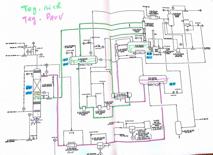 غراتان السبانخ و الياهورت الطبيعي