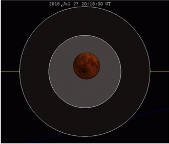 ECLIPSE LUNAIRE DU 27 JUILLET 2018 : LA PLUS LONGUE DU SIÈCLE