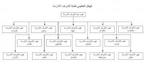 الرابطة العالمية للسادة الاشراف الادارسه