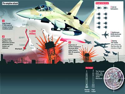 Terrorisme d'Etat                                    Le Soudan agressé par Israël dans une étrange indifférence