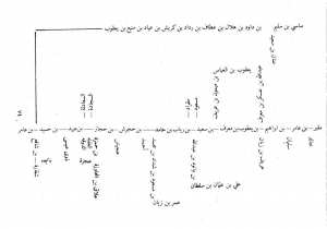 قبائل بنو عامر الجزائرية