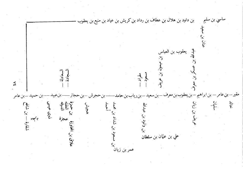 قبائل بنو عامر الجزائرية