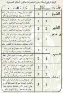 ترقيع الصلاة على المذهب المالكي