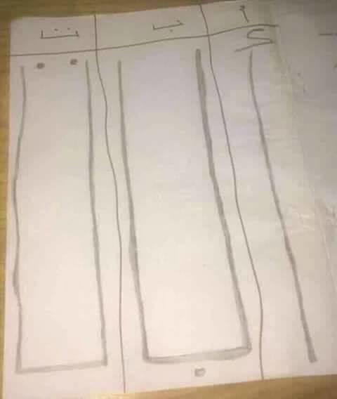 كل ما تعلمناه من الصف الأول إلى أعلى درجة في الهرم التعليمي