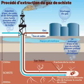 Le Maghreb ne veut pas du gaz de schiste                                    Environnement : les autres articles