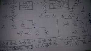 بعض الألقاب و القبائل في ليبيا