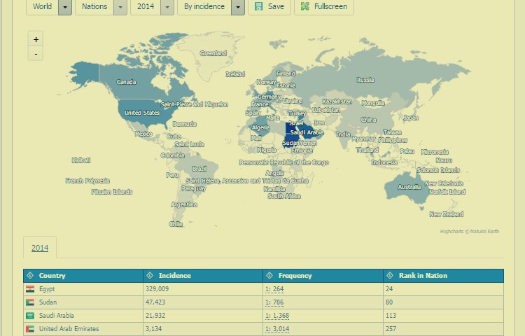 تعرف على أصل عائلتك وعدد أفرادها وأين يعيشون حول العالم www.forebears.io