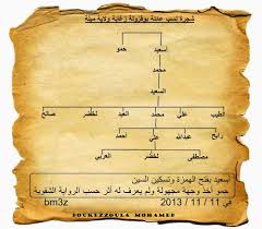 الألقاب الجزائرية wikipedia