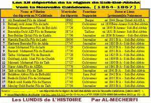 Les 18 déportés de la région de Sidi-Bel-Abbès Vers la Nouvelle Calédonie. [1864-1867]