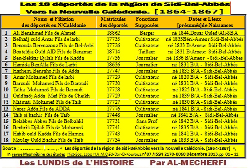 Les 18 déportés de la région de Sidi-Bel-Abbès Vers la Nouvelle Calédonie. [1864-1867]