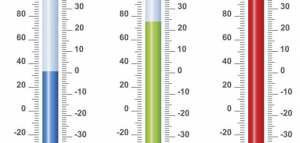 ما هي درجة الحرارة