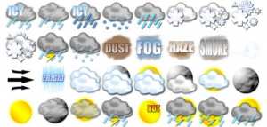 أهمية النشرة الجوية