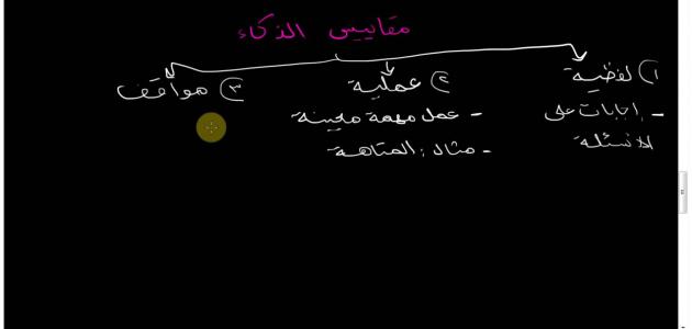 الذكاء في علم النفس