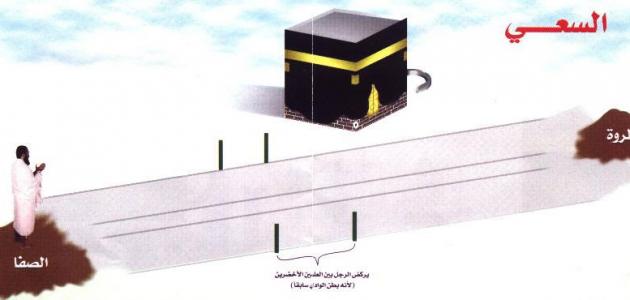 أين يقع اتجاه الصفا بالنسبه للكعبة