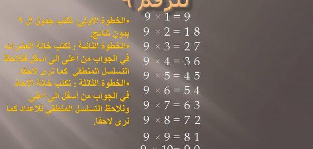 أسهل طريقة لحفظ جدول الضرب للصغار