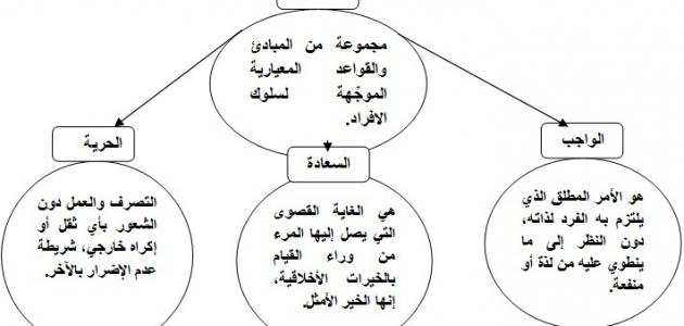 مفاهيم فلسفية مجزوءة المعرفة
