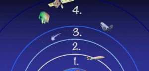 ما هي طبقات الغلاف الجوي