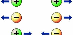 مسائل عن قانون كولوم