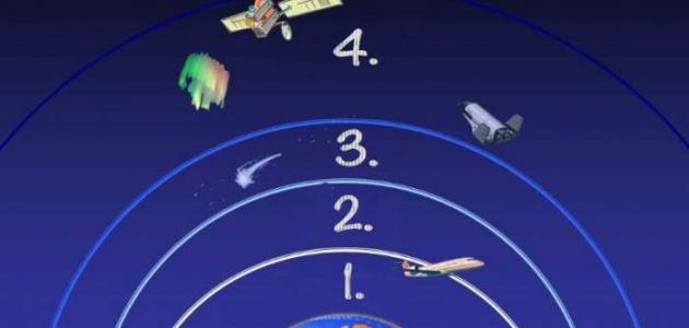 ما هي طبقات الغلاف الجوي