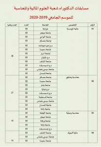 اعلانات مسابقة الدكتوراه للموسم الجامعي 2019-2020 لجميع الجامعات الجزائرية