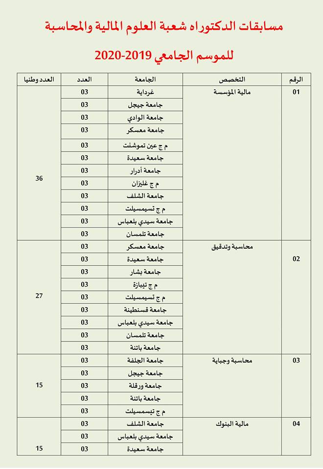 اعلانات مسابقة الدكتوراه للموسم الجامعي 2019-2020 لجميع الجامعات الجزائرية
