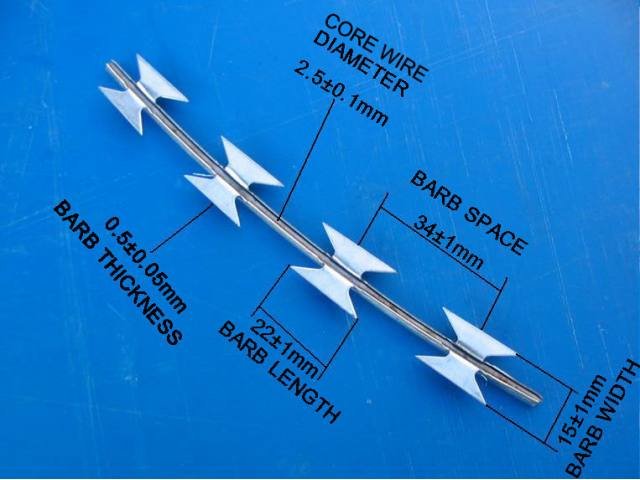 Sécurisation des clôtures en réseau concertina