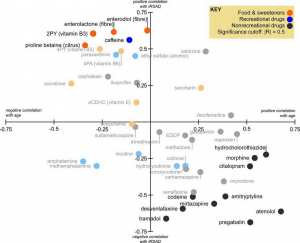 Science décalée : l'eau des WC révèle le niveau de vie