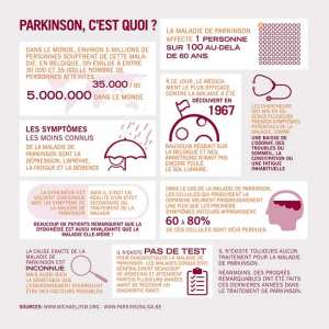 C'est quoi la maladie du Parkinson (actualité). ?