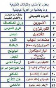 الاعشاب وما يعادلها من أدوية كيميائية