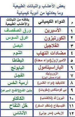 الاعشاب وما يعادلها من أدوية كيميائية