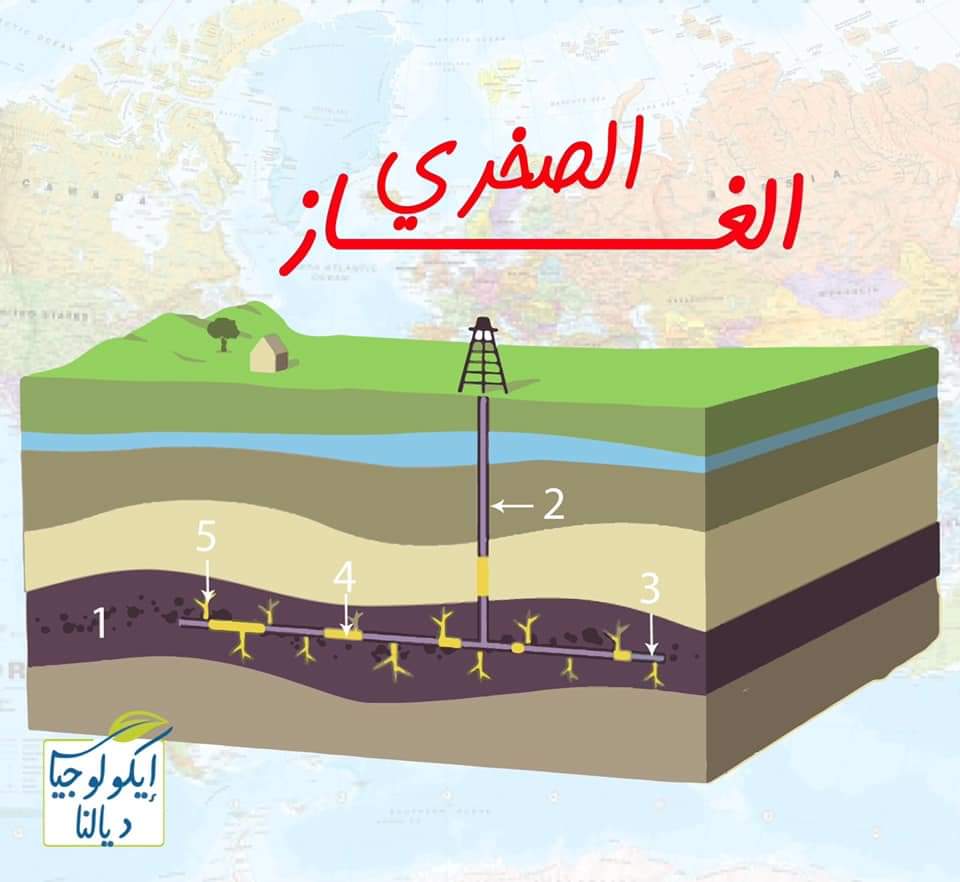 الغاز الصخري