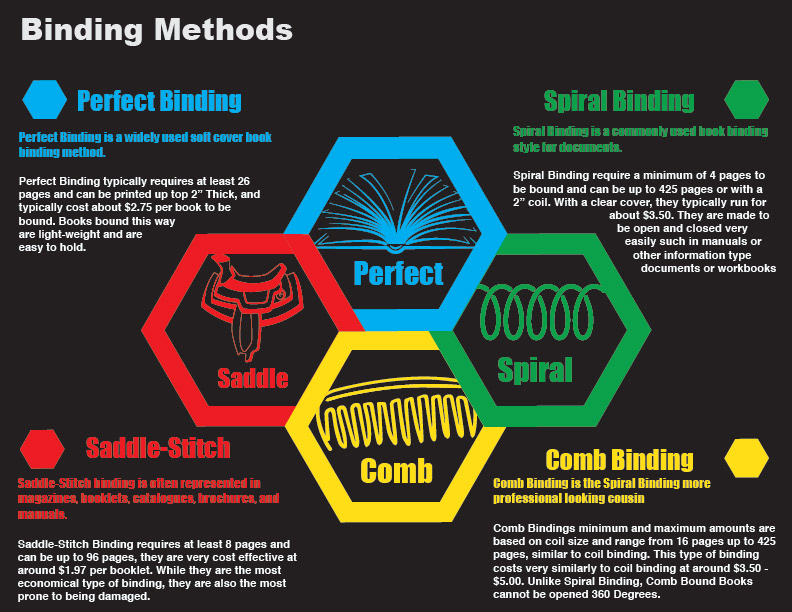 What book binding method is best for you?