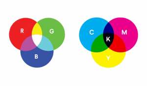 What should be paid attention to in CMYK printing?