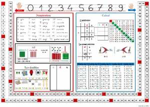 difficulté d’apprentissage dys