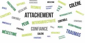 LE DETACHEMENT DIFFICILE